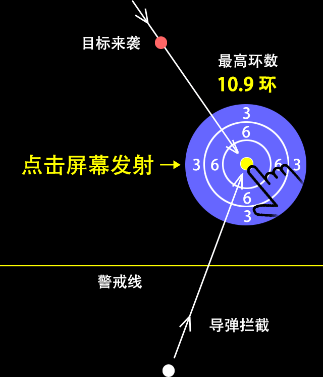 神枪手